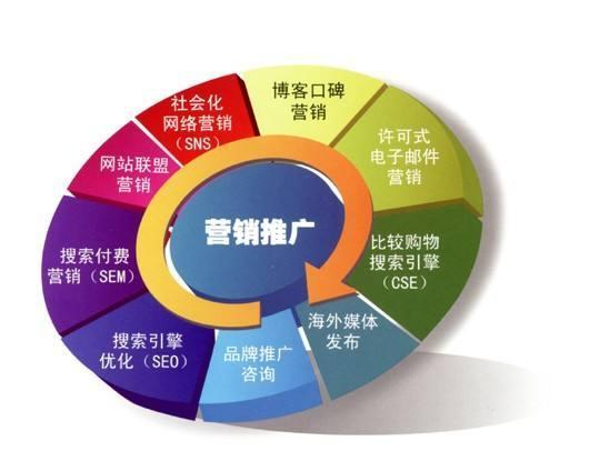 初入职场的你，知道什么叫整合营销吗？——网站运营视角的入门指南